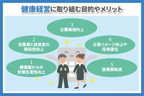 なぜ”今”健康経営が必要なのか？導入企業の増加の理由を探る ウェルナレ