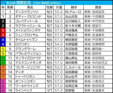 【関屋記念／小倉記念2024予想】芸能人・予想家の本命・注目馬予想まとめ 前週「両重賞 1着」ズバリの勢いは続くか 競馬予想ならspread