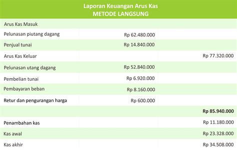 Mengenal Laporan Keuangan Arus Kas Bisnis Rzf Software Professional