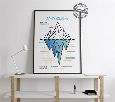 ADHD Poster Therapy Office Décor ADHD Iceberg Printable Etsy