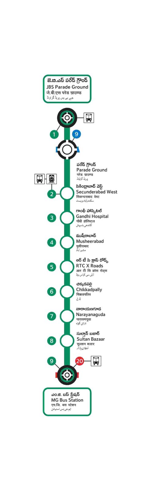 Hyderabad Metro Route Map 2025 Fare Timings Latest News