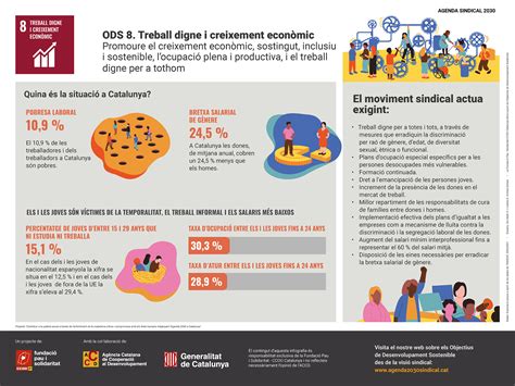 Informe Sindical Sobre Els Objectius De Desenvolupament Sostenible