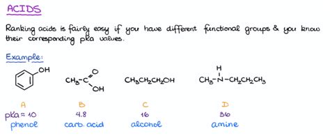 Acid Base Equilibrium Part 2 Typical Acid Base Equilibrium Exam