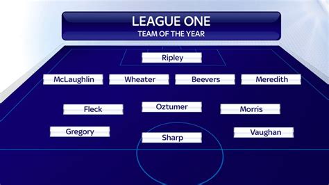 EFL teams of the season announced for the Sky Bet Championship, League ...