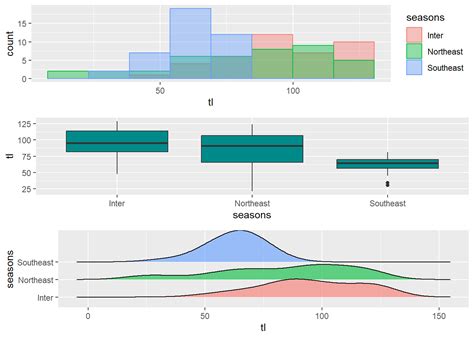 Ngara Combining Plots In R