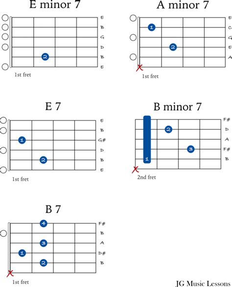 How To Play A Minor Blues Progression On Guitar 3 Levels Jg Music