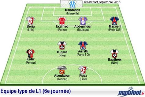 L équipe type de L1 6e journée Maxifoot