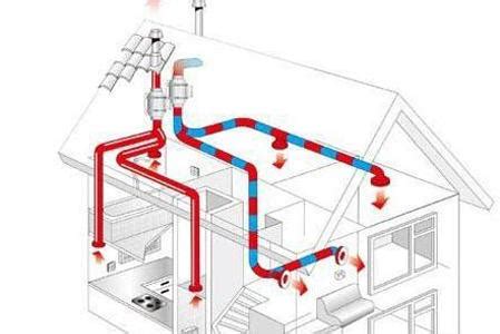 双向流新风系统如何安装