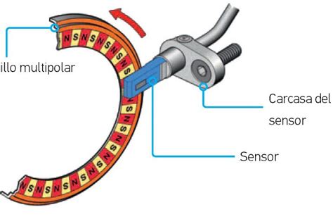 Sensor De Velocidad De Rueda Qu Es Y C Mo Funciona Este Componente