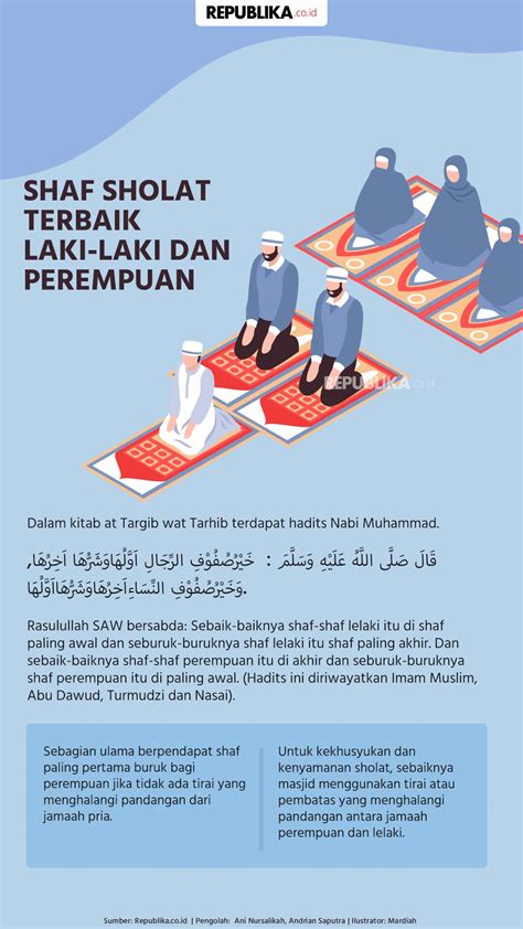 Perhatikan Hal Ini Saat Membaca Al Fatihah Dalam Sholat Republika Online