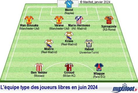 Le Onze Type Des Joueurs Libres En Juin Prochain Football MAXIFOOT