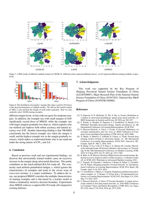 Towards The Desirable Decision Boundary By Moderate Margin Adversarial