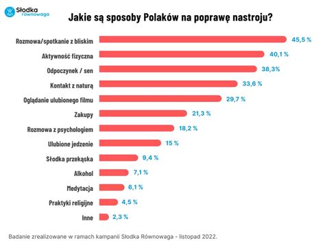 Co Dzi Wp Dza Polak W W Z Y Nastr J Bez Zaskocze Z A Sytuacja