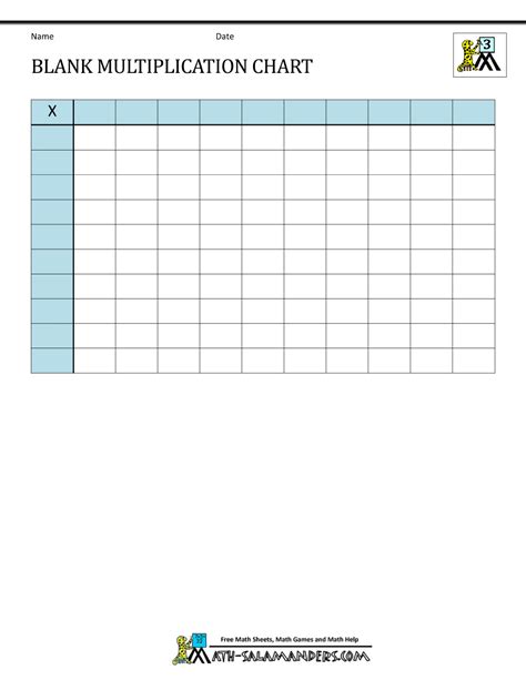 Blank Multiplication Chart up to 10x10