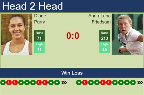 H2H PREDICTION Diane Parry Vs Anna Lena Friedsam Portoroz Odds