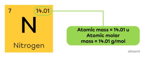 Molar Mass | Secondaire | Alloprof