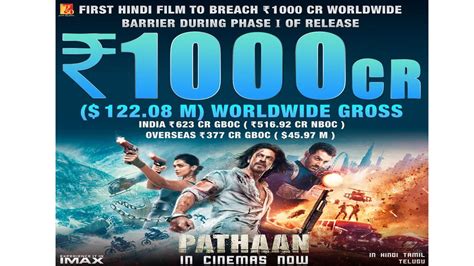 ‘pathaan Creates A Record Of Over 1000 Crores At Box Office Indtoday