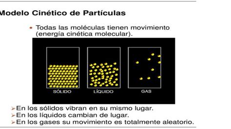 Modelo Cinetico De Particulas Fisica Pptx