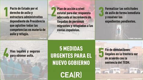 5 Medidas Urgentes Para Las Políticas Migratorias Y De Asilo Del Nuevo