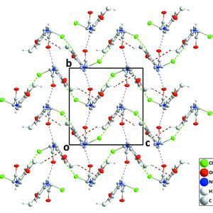 Iucr Crystal Structure And Hirshfeld Surface Analysis Of Chloro N