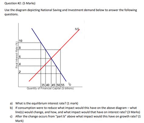 Solved Question 2 5 Marks Use The Diagram Depicting