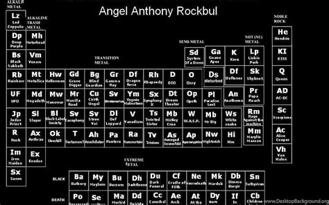 Periodic Table Wallpaper Hd