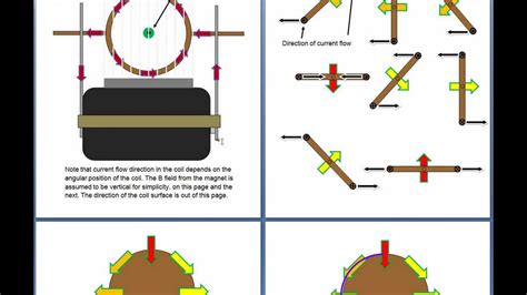 Beakman Motor Design 3 Youtube