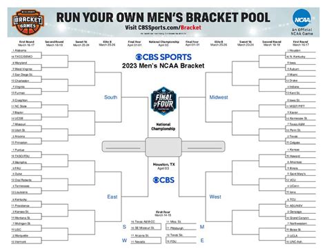 The Official 2023 March Madness Bracket : r/CollegeBasketball