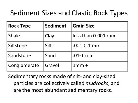 Ppt Clastic Sedimentary Rocks Powerpoint Presentation Free Download Id153523