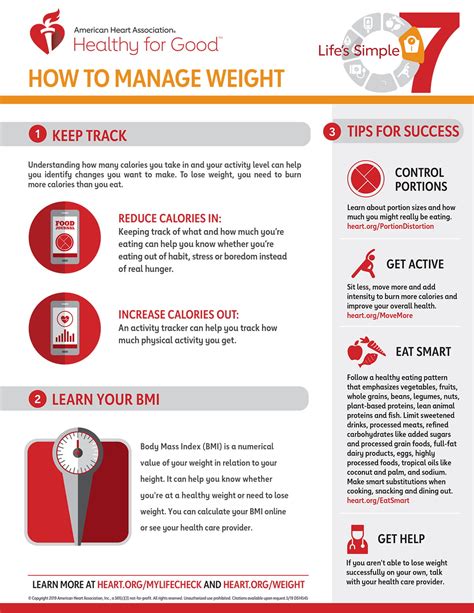 Lifes Simple 7 Manage Weight Infographic American Heart Association