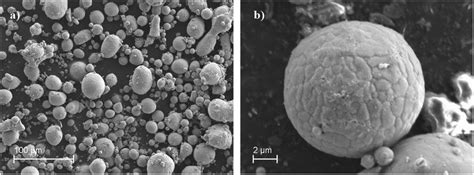 Sem Micrographs Of The As Received Al Powder Showing A Powder