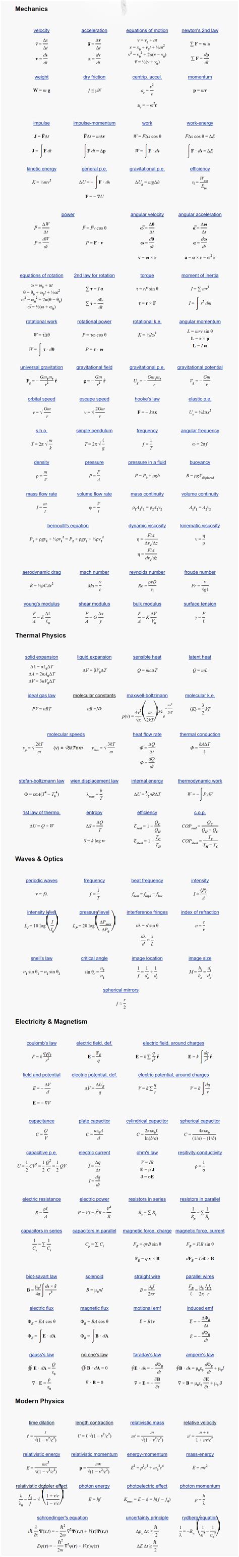 Extremely Useful Formula Cheatsheet Tfe Times