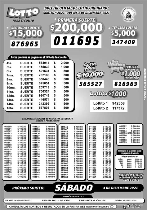 Lotto Sorteo 2627 Del 2 De Diciembre De 2021 Revisa Los Resultados