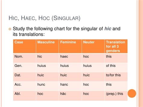 Chapter 14 Demonstrative Pronouns