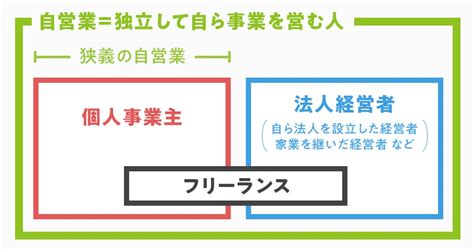 自 営業 経営 者 違い