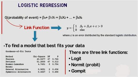 An Overview Of Logistic Regression Analysis DataScienceCentral