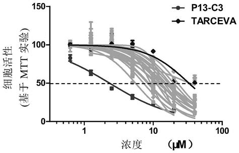 3 6 7 双 2 甲氧乙氧基 喹唑啉 4 胺基 苯基 1H 三氮唑衍生物的制作方法