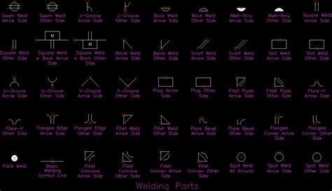 Weld Symbols Blocks Autocad