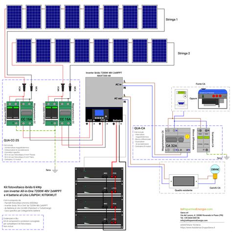 Kit Fotovoltaico Ibrido Ad Isola Kwp Inverter W V Xmppt E