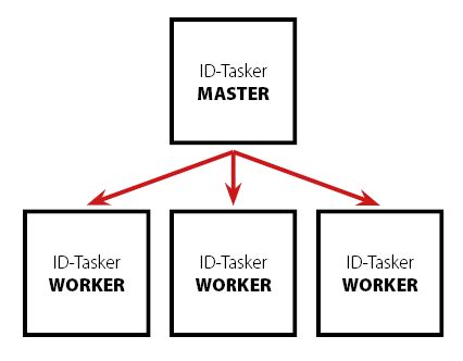 id tasker server id tasker