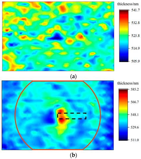 Coatings Free Full Text Influence Of Airflow Disturbance On The