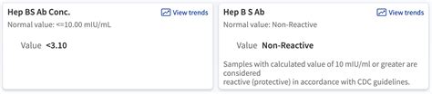 I received my Hepatitis B Surface Ab (HBsAb) results back and I am not ...