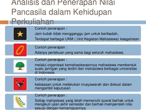 Contoh Nilai Nilai Pancasila Dalam Kehidupan Sehari Hari Guru Images And Photos Finder