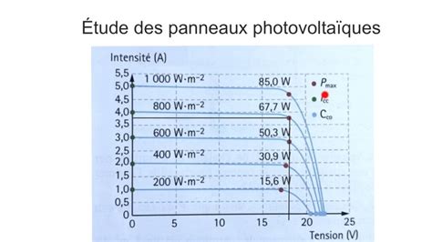 Tp Etude Dune Cellule Photovoltaique Corrigé