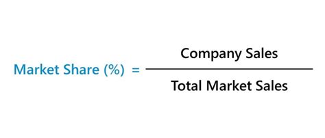 Market Share Entenda O Que é E Como Calcular