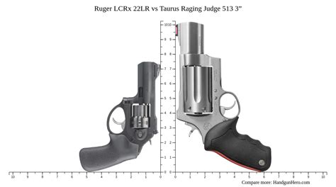 Ruger Lcrx Lr Vs Taurus Raging Judge Size Comparison Handgun