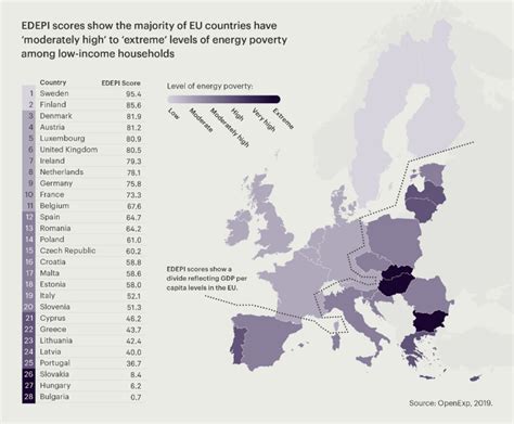 Over Exposed Energy Poverty In Central Eastern Europe Enact