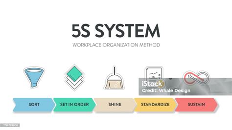 Sistem 5s Tempat Kerja Metode Organisasi Diagram Bisnis Diagram