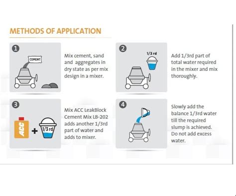 Acc Leakblock Cement Mix Lb At Rs Pack Singasandra