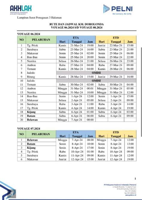 Jadwal Kapal Dorolonda Bulan Mei Juni 2024 Dan Harga Tiketnya KATA OMED